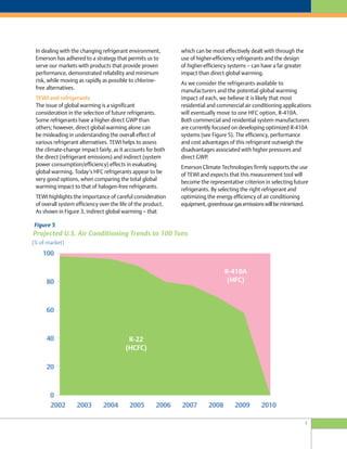 7
which can be most effectively dealt with through the
use of higher-efficiency refrigerants and the design
of higher-efficiency systems – can have a far greater
impact than direct global warming.
As we consider the refrigerants available to
manufacturers and the potential global warming
impact of each, we believe it is likely that most
residential and commercial air conditioning applications
will eventually move to one HFC option, R-410A.
Both commercial and residential system manufacturers
are currently focused on developing optimized R-410A
systems (see Figure 5). The efficiency, performance
and cost advantages of this refrigerant outweigh the
disadvantages associated with higher pressures and
direct GWP.
Emerson Climate Technologies firmly supports the use
of TEWI and expects that this measurement tool will
become the representative criterion in selecting future
refrigerants. By selecting the right refrigerant and
optimizing the energy efficiency of air conditioning
equipment,greenhousegasemissionswillbeminimized.
In dealing with the changing refrigerant environment,
Emerson has adhered to a strategy that permits us to
serve our markets with products that provide proven
performance, demonstrated reliability and minimum
risk, while moving as rapidly as possible to chlorine-
free alternatives.
TEWI and refrigerants
The issue of global warming is a significant
consideration in the selection of future refrigerants.
Some refrigerants have a higher direct GWP than
others; however, direct global warming alone can
be misleading in understanding the overall effect of
various refrigerant alternatives. TEWI helps to assess
the climate-change impact fairly, as it accounts for both
the direct (refrigerant emissions) and indirect (system
power consumption/efficiency) effects in evaluating
global warming. Today’s HFC refrigerants appear to be
very good options, when comparing the total global
warming impact to that of halogen-free refrigerants.
TEWI highlights the importance of careful consideration
of overall system efficiency over the life of the product.
As shown in Figure 3, indirect global warming – that
Figure 5
Projected U.S. Air Conditioning Trends to 100 Tons
 