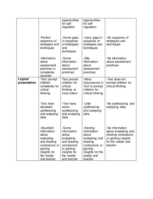 critical thinking evaluation Duron, limbach, and waugh critical thinking framework 161 to take place when students are required to perform in the analysis, synthesis, and evaluation levels of. critical thinking evaluation Duron, limbach, and waugh critical thinking framework 161 to take place when students are required to perform in the analysis, synthesis, and evaluation levels of.