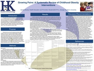 Growing Pains: A Systematic Review of Childhood Obesity
Interventions
Sa’sha Moody, Health Education and Promotion Student [B.S.P.H.], Georgia Southern University
Introduction
Purpose
Methods
Discussion/Recommendations
References
Results
According to the Center of Disease Control and Prevention
(2014), childhood obesity is one of the major public health issues
today. Not only does food intake and physical activity play a major
part in this epidemic, but it can stem from other aspects as well, such
as emotional problems. The past three decades have seen a
dramatic global increase in childhood/adolescent obesity (Jelalian,
2007). This has made obesity a huge issue for public health due to
the effects it places on children once they grow older and also the
effect it has on life expectancy (Daniels, 2006).
.
Because school is one of the places that children spend
majority of their day, it fits with the implementation of healthy
behaviors and can be used as the basis of health promotion
interventions (Sharma, 2007). Not only should interventions take
place in the school setting, but they should also take place in the
family setting as well. Families play an important role in a child’s
development and life experiences, so the prevention of obesity in
young children will require effective approaches for working with
families (Davison, Jurkowski, Li, Kranz, & Lawson, 2013). Although
working with families is important, this review will focus on school-
based interventions. The purpose of this review is to examine school-
based interventions done to reduce childhood obesity.
Data Sources
Most of the articles reviewed were found using Galileo, which is a
scholarly search engine that allows the researcher to search through
databases related to their terms and topics. The articles were found in
the following databases: Medline with Full Text, Child Development
and Adolescent Studies, Education Full Text, ERIC, and PsycInfo. The
terms searched for were childhood, obesity, interventions, theory, and
school-based. This provided 44 articles to choose from. Google
Scholar, a search engine made by Google for finding scholarly articles
was used also. The terms searched for using Google Scholar were
childhood, obesity, intervention, and theory. This provided 70,000
articles, but only two of those articles was selected and used for this
review.
Study Selection
Only full text and scholarly/peer reviewed journals in English
were used. The articles reviewed in this study were published during
the time frame of 1999 and 2014. Research studies that did not include
interventions based on theory or interventions taking place in a school
setting were excluded from this review.
In total the researcher looked at 45 articles to determine whether they would meet the
inclusion and exclusion criteria. Of the articles reviewed, the researcher found 5 articles that
met the criteria included in this review. Articles were excluded because they did not focus on
school-based intervention, did not use theory, or were a review of interventions previously
done. An overview of these articles can be seen in table 1.
Two of the articles used Social Cognitive Theory and Behavioral Choice Theory to
implement their interventions. Gortmaker, S. (1999) discovered that obesity rates were lower
among females after the Planet Health sessions, which shows that the intervention is a good
approach to reducing obesity among youth. The other intervention that used social cognitive
theory and behavioral choice theory was also effective. It showed that there were decreases in
the percentages of total energy from fat and saturated fat. Dietary intake was improved and
television watching was reduced. The social marketing approach was applied in the early
stages of this intervention.
Hawley S, Beckman H, Bishop T. (2006) used self – efficacy and Stages of Change
Theory with their intervention. There was not a significant change among the students, as there
was for the families. A longer intervention period might have had a better effect on the families,
which could have pushed more of a change among the students.
Ahmed A, Oshiro C, Loharuka S, Novotny R (2011) used a grounded theory approach
with the gardening program intervention that was in place at the school in Hawai’i. The study
showed that school gardening programs exemplify healthy eating, providing healthy food and
teaching youth how to grow their own food at home.
Lloyd J, Logan S, Greaves C, Wyatt K. (2011) implemented the Healthy Lifestyles
Program which used the Intervention Mapping Protocol. Although the younger children seemed
to be more receptive to the program than the older children, this intervention proved to be
acceptable in being used in school to promote healthy living among youth.
Study Participants Measurement Theory/Experiment Used Intervention Results
Hawley S, Beckman H,
Bishop T.(2006)
65 sixth grade students and
25 of the students families
A cohort, repeated measures design. Five
40 minute sessions during PE classes over
a course of six weeks. Self- reported
physical activity by assigning metabolic
equivalent scores (METs) to each activity
and self-reported eating behaviors
measured by calculating total calories and
fat grams
for the foods consumed by students and
family members over the past 24 hours.
Questionnaires, Pre-tests and Post-tests
were also used.
Self – Efficacy and Stages of Change
delivery of a five-session middle
school classroom program over a 6-
week period and implementation of a
community
event (a Family Fun Night) to
promote physical activity and
nutrition.
The study indicated that the student sample might
have been more advanced than expected in their
understanding of the importance of good nutrition and
fitness therefore the intervention did not cause a
significant change among them from pre-intervention
to post-intervention as it did for the families.
Ahmed A, Oshiro C, Loharuka S, Novotny R(2011) 9 educators at a Hawai’i Island Middle School (2
administrators, 4 teachers, and 3 garden staff)
Semi-structured interviews of the 9 middle school educators
at a school with a garden program in rural Hawai‘i were
conducted.
Qualitative analysis of data was based upon a grounded theory
approach using descriptive, open coding
Gardening Program implemented in the school Perceived benefits of school-based gardening included
improving children’s diet, engaging children in physical
activity, creating a link to local tradition, mitigating hunger,
and improving social skills.
Poverty was cited as a barrier to adoption of healthy eating
habits.
Lloyd J, Logan S, Greaves C, Wyatt K. (2011) In pilot one 119 Children aged 8-11, parents and
teachers from a primary school and in pilot two 77
children aged 9-10
semi structured interviews
(teachers and parents), focus groups (children), questionnaire
responses (parents), documentation of
parental and child involvement and observations of
intervention delivery
Intervention Mapping protocol which uses behavioral theory and research
evidence; concepts from the Social Cognitive Theory
Healthy Lifestyles Program (HeLP), a school-based
intervention to prevent obesity in children
Two phases of pilot work demonstrated that the intervention
was acceptable and feasible for schools,
children and their families and suggested areas for further
refinement. Younger children were more receptive to the
behavior changes than the older children.
Gortmaker, S. (1999). A group of 1295 ethnically diverse grade 6 and 7
students from public schools in Massachusetts
communities
Randomized controlled field trial with 5 interventions and 5
control schools
Social Cognitive Theory and Behavioral Choice Theory School-based interdisciplinary intervention over 2 school years.
Planet Health Sessions were included within existing curricula.
Sessions focused on decreasing television viewing, decreasing
consumption of high fat foods, increasing fruit and vegetable
intake, and increasing physical activity.
Planet Health decreased obesity among female students
indicating a good approach for reducing obesity among
youth.
Gortmaker, S., Cheung, L., Peterson, K., Chomitz, G.,
Cradle, J., Dart, H., ... Laird, N. (1999).
479 students initially in grade 4 in Baltimore, Md,
public schools; 91% were African American. Repeated
24-hour recall measures in 1997 were collected for a
random subsample of 336 students. Cross-sectional
survey data were collected from all grade 5 students in
1995, 1996, and 1997 (n=2103).
quasiexperimental field trial with 6 intervention and 8 matched
control schools. Outcomes were assessed longitudinally using
preintervention (fall 1995) and follow-up (spring 1997) student
survey food frequency and activity measures and follow-up 24-
hour recall measures of diet and activity. Change was also
assessed using yearly repeated cross-sectional surveys of all grade
5 students from 1995 through 1997.
Social Marketing Approach, Behavioral choice theory, and social cognitive
theory
The Eat Well and Keep Moving Program was taught by classroom
teachers over 2 years in math, science, language arts, and social
studies classes. Materials provided links to school food services
and families and provided training and wellness programs for
teachers and other staff members. Intervention materials focused
on decreasing consumption of foods high in total and saturated fat
and increasing fruit and vegetable intake, as well as reducing
television viewing and increasing physical activity.
The 24-hour recall measures indicated that, after controlling
for baseline covariates, the percentages of total energy from
fat and saturated fat were reduced among students in the
intervention compared with control schools. There was an
increase in fruit and vegetable intake, in vitamin C intake,
and in fiber consumption. Television viewing was
marginally reduced. Evaluation of the Eat Well and Keep
Moving Program indicates effectiveness in improving
dietary intake of students and reducing television viewing.
Table 1. School-based Interventions Targeting Childhood Obesity
Staniford, L. J., Breckon, J. D., & Copeland, R. J. (2012). Treatment of childhood obesity: A systematic review.
Journal Of Child And Family Studies, 21(4), 545-564.
Daniels, S. R. (2006). The consequences of childhood overweight and obesity. The future of children, 16(1),
47-67.
Centis, E. E., Marzocchi, R. R., Di Luzio, R. R., Moscatiello, S. S., Salardi, S. S., Villanova, N. N., & Marchesini,
G. G. (2012). A controlled, class‐based multicomponent intervention to promote healthy lifestyle and to reduce
the burden of childhood obesity. Pediatric Obesity, 7(6), 436-445.
Davison, K. K., Jurkowski, J. M., Li, K., Kranz, S., & Lawson, H. A. (2013). A childhood obesity intervention
developed by families for families: Results from a pilot study. The International Journal Of Behavioral Nutrition
And Physical Activity, 10
Hawley S, Beckman H, Bishop T. Development of an Obesity Prevention and Management Program for
Children and Adolescents in a Rural Setting. Journal Of Community Health Nursing [serial online].
2006;23(2):69-80. Available from: PsycINFO, Ipswich, MA. Accessed October 27, 2014.
Tucker S, Lanningham-Foster L, Lohse C, et al. A School Based Community Partnership for Promoting Healthy
Habits for Life. Journal Of Community Health [serial online]. June 2011;36(3):414-422. Available from:
Education Full Text (H.W. Wilson), Ipswich, MA. Accessed October 27, 2014.
Ahmed A, Oshiro C, Loharuka S, Novotny R. Perceptions of middle school educators in Hawai'i about school-
based gardening and child health. Hawaii Medical Journal [serial online]. July 2011;70(7 Suppl 1):11-15.
Available from: MEDLINE with Full Text, Ipswich, MA. Accessed October 27, 2014.
Lloyd J, Logan S, Greaves C, Wyatt K. Evidence, theory and context—Using intervention mapping to develop a
school-based intervention to prevent obesity in children. The International Journal Of Behavioral Nutrition And
Physical Activity [serial online]. July 13, 2011;8Available from: PsycINFO, Ipswich, MA. Accessed October 27,
2014.
Gortmaker, S. (1999). Reducing Obesity via a School-Based Interdisciplinary Intervention Among YouthPlanet
Health. Archives of Pediatrics & Adolescent Medicine, 409-409. Retrieved November 18, 2014, from
http://archpedi.jamanetwork.com/article.aspx?articleid=346206
Gortmaker, S., Cheung, L., Peterson, K., Chomitz, G., Cradle, J., Dart, H., ... Laird, N. (1999). Impact of a
School-Based Interdisciplinary Intervention on Diet and Physical Activity Among Urban Primary School
Children. Archives of Pediatrics & Adolescent Medicine, 975-975. Retrieved November 18, 2014, from
http://archpedi.jamanetwork.com/article.aspx?articleid=347688
Centers for Disease Control and Prevention (2014). Childhood Obesity Facts Retrieved November 19, 2014, from
http://www.cdc.gov/healthyyouth/obesity/facts.htm
Cutting short lunch time in school may lead to obesity. (n.d.). Retrieved November 19, 2014, from
The articles that proved to have the most successful interventions out of
all of the articles reviewed used Social Cognitive Theory. These interventions
also were worked into the teachers’ curricula which proved to be effective
because the teachers’ could make the information personal. The study of
Lloyd J, Logan S, Greaves C, and Wyatt K was also a successful intervention
that used some concepts from the Social Cognitive Theory and the Intervention
Mapping Protocol. This study also included involving teachers and parents
which proved to be effective. The study done by Ahmed A, Oshiro C, Loharuka
S, and Novotny R showed that gardening programs are successful in teaching
children about nutrition, but the effects of this type of intervention on obesity
needs to be further examined. The least successful intervention did not see
much of a change among the students, because they seemed to already
understand the importance of good nutrition and physical activity.
Although many interventions have been done to combat childhood
obesity, school-based interventions have proven to be effective in reducing
obesity among youth. The CDC (2014) has stated that schools play a
particularly critical role by establishing a safe and supportive environment with
policies and practices that support healthy behaviors and they also provide
opportunities for students to learn about and practice healthy eating and
physical activity behaviors. Applying the Social Cognitive Theory to school-
based interventions should be done to ensure that the intervention s will be a
success with the participants by taking into account their environment,
situation,expectations, self-efficacy and self-control. By taking all aspects of
one’s lifestyle into consideration and creating a program that addresses each
aspect, many changes can be made to improve unhealthy behaviors.
 