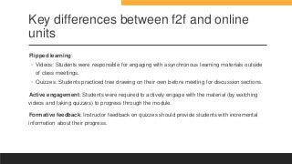 Active Learning in Asynchronous Introductory Linguistics: Successes and challenges by Ann Bunger