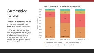 Active Learning in Asynchronous Introductory Linguistics: Successes and challenges by Ann Bunger