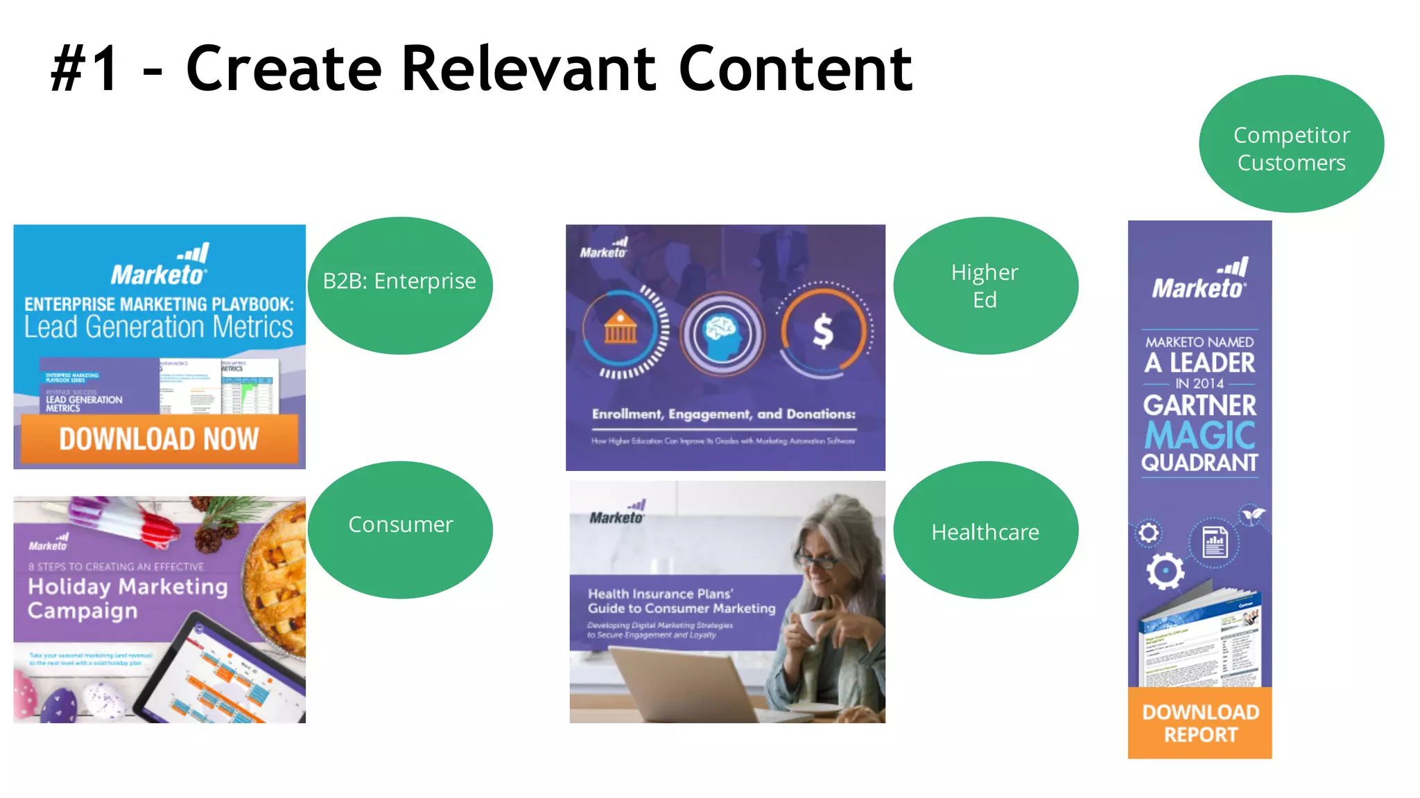 #1 – Create Relevant Content
Higher
Ed
B2B: Enterprise
Healthcare
Competitor
Customers
Consumer
 