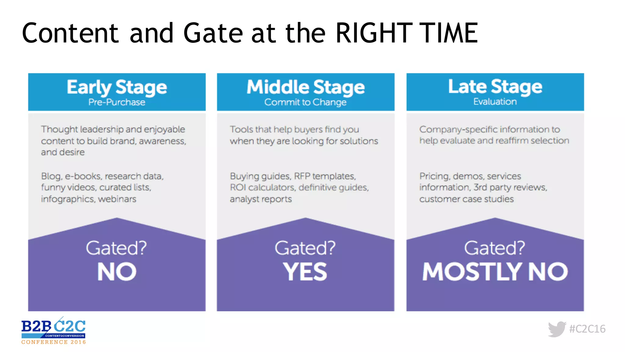 #C2C16
Content and Gate at the RIGHT TIME
 