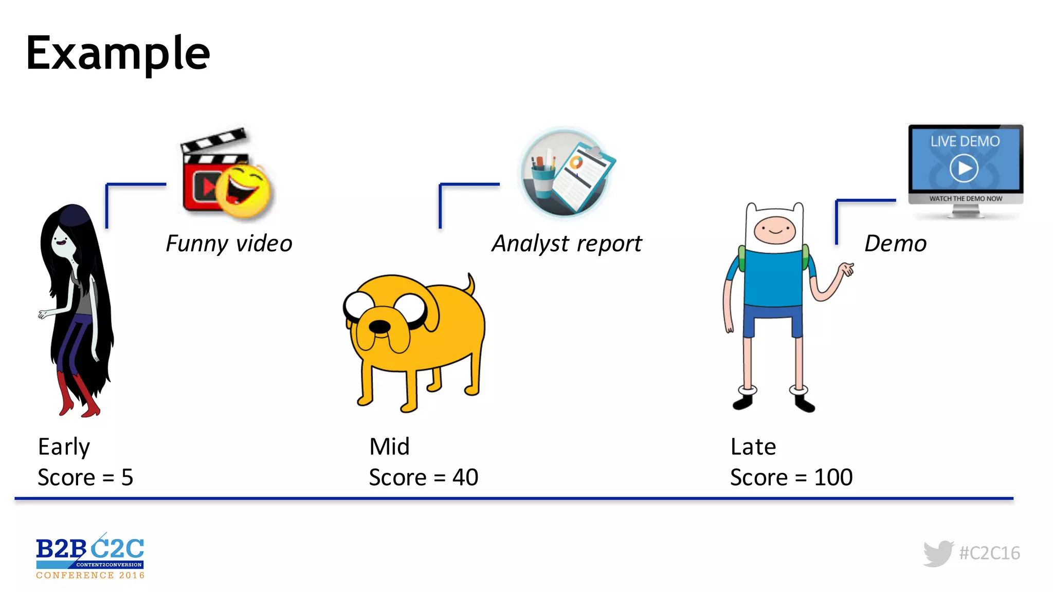 #C2C16
Example
Early	
Score	=	5
Mid
Score	=	40
Late
Score	=	100
Funny	video Analyst	report Demo
 