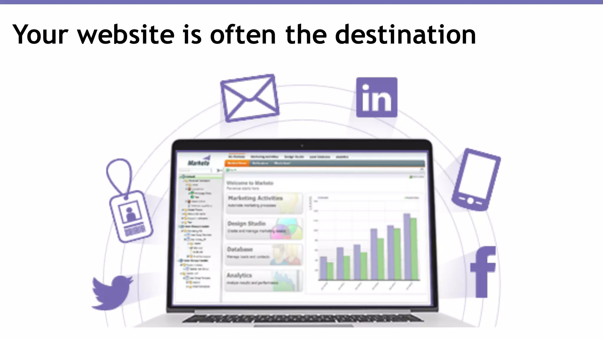 Your website is often the destination
 