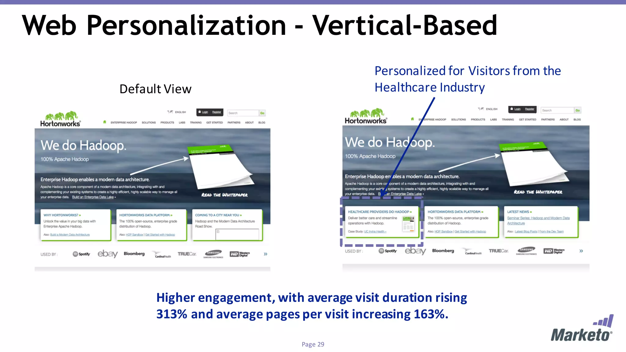 Page	29
Web Personalization - Vertical-Based
Default	View
Personalized	for	Visitors	from	the	
Healthcare	Industry
Higher	engagement,	with	average	visit	duration	rising	
313%	and	average	pages	per	visit	increasing	163%.	
 