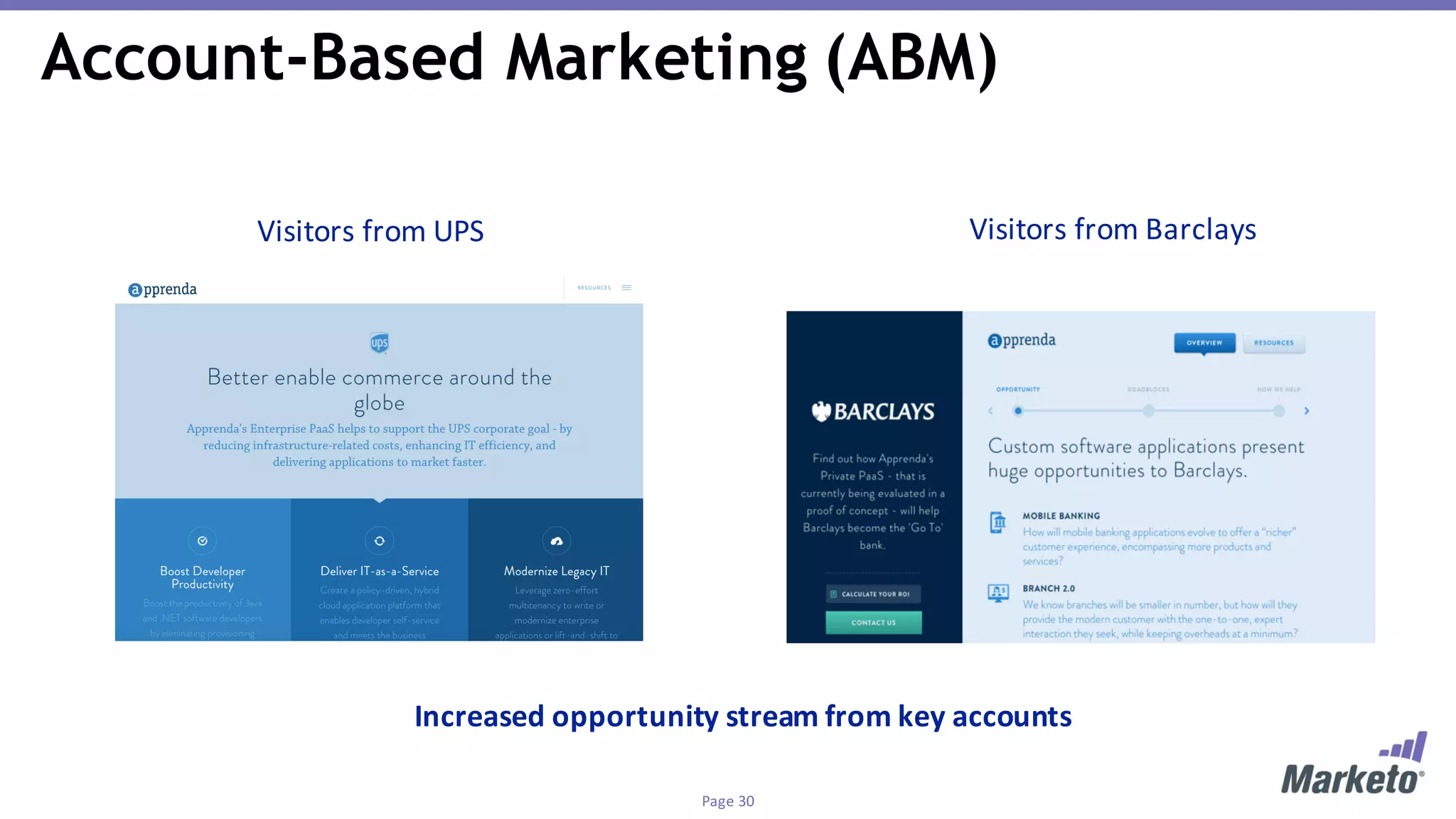 Page	30
Account-Based Marketing (ABM)
Visitors	from	UPS Visitors	from	Barclays
Increased	opportunity	stream	from	key	accounts
 