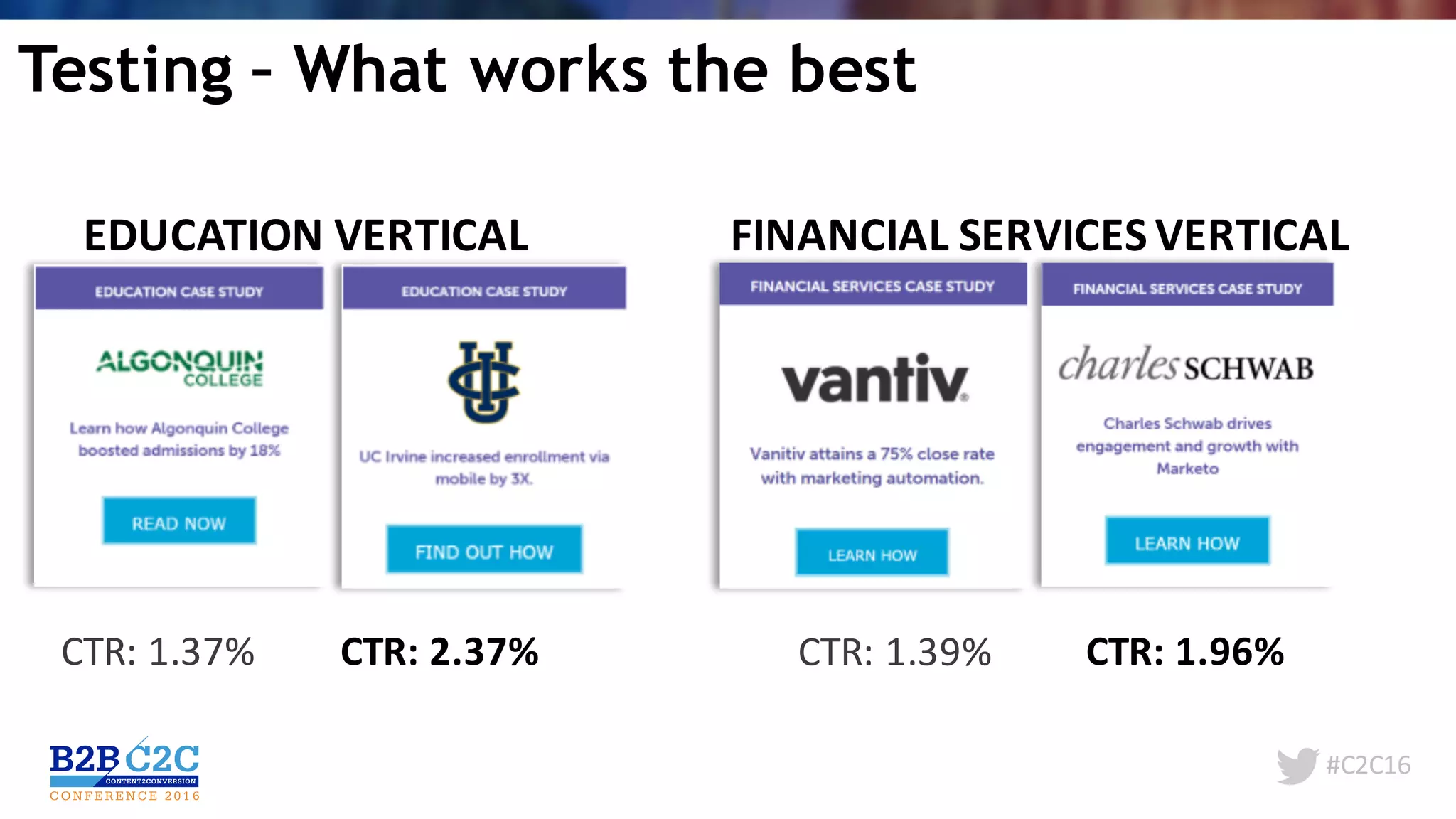 #C2C16
EDUCATION	VERTICAL FINANCIAL	SERVICES	VERTICAL
CTR:	1.37% CTR:	2.37% CTR:	1.39% CTR:	1.96%
Testing – What works the best
 