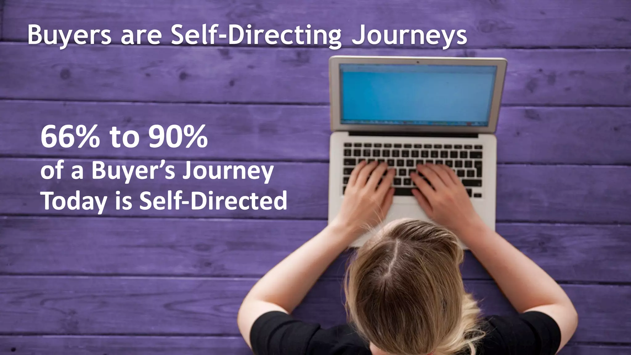 Buyers are Self-Directing Journeys
66%	to	90%	
of	a	Buyer’s	Journey	
Today	is	Self-Directed	
 