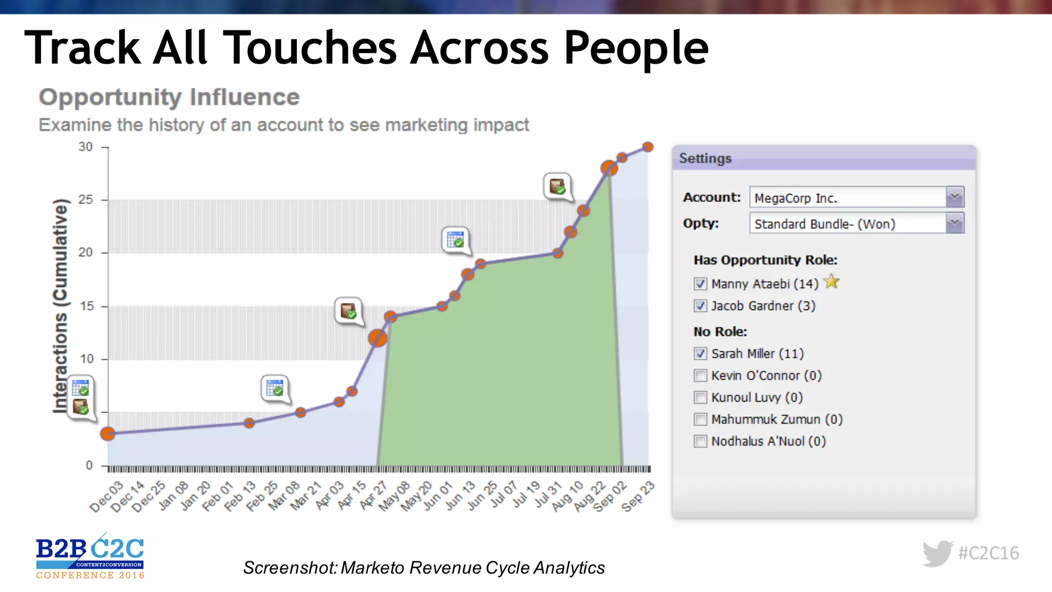 #C2C16
Track All Touches Across People
Screenshot:Marketo Revenue Cycle Analytics
 