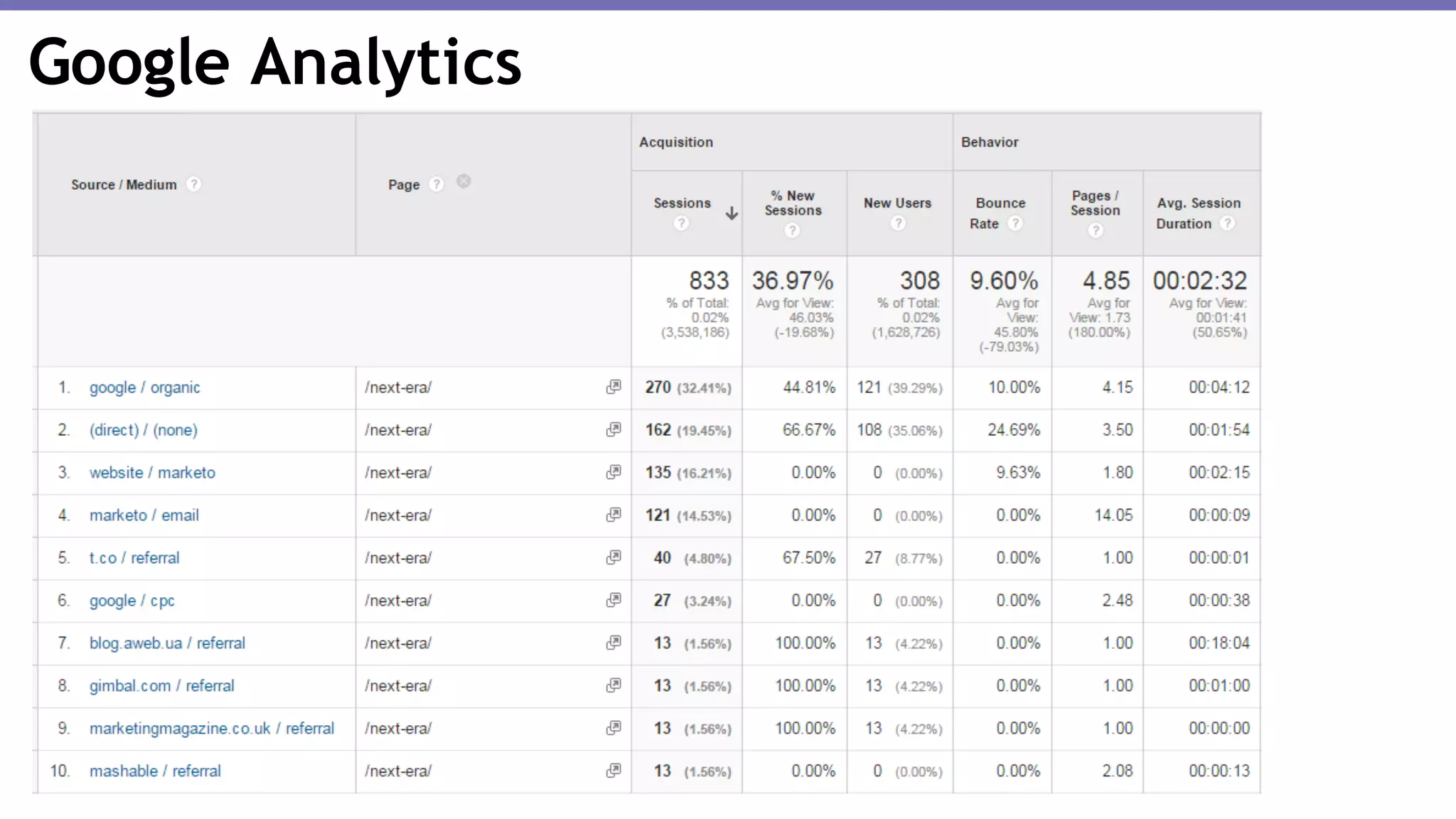 Google Analytics
 
