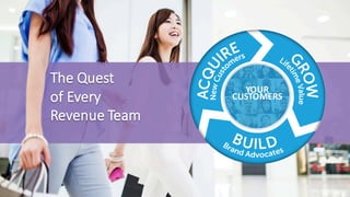 YOUR
CUSTOMERS
The	Quest	
of	Every
Revenue	Team
 
