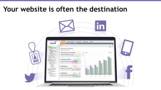 Your website is often the destination
 