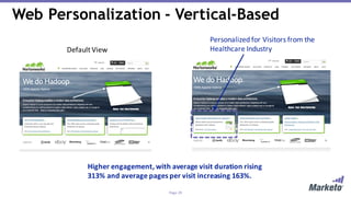 Page	29
Web Personalization - Vertical-Based
Default	View
Personalized	for	Visitors	from	the	
Healthcare	Industry
Higher	engagement,	with	average	visit	duration	rising	
313%	and	average	pages	per	visit	increasing	163%.	
 