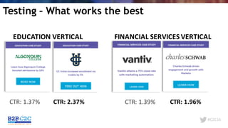#C2C16
EDUCATION	VERTICAL FINANCIAL	SERVICES	VERTICAL
CTR:	1.37% CTR:	2.37% CTR:	1.39% CTR:	1.96%
Testing – What works the best
 