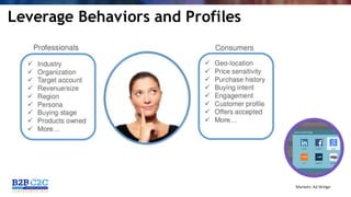 #C2C16
Leverage Behaviors and Profiles
 