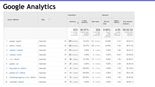 Google Analytics
 