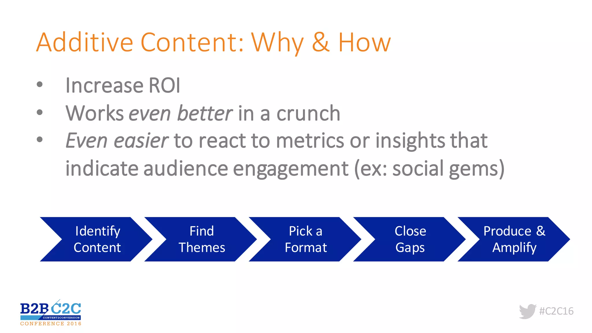 #C2C16
Additive	Content:	Why	&	How
• Increase	ROI
• Works	even	better	in	a	crunch
• Even	easier	to	react	to	metrics	or	insights	that	
indicate	audience	engagement	(ex:	social	gems)
Identify	
Content
Find	
Themes
Pick	a	
Format
Close	
Gaps
Produce	&	
Amplify
 