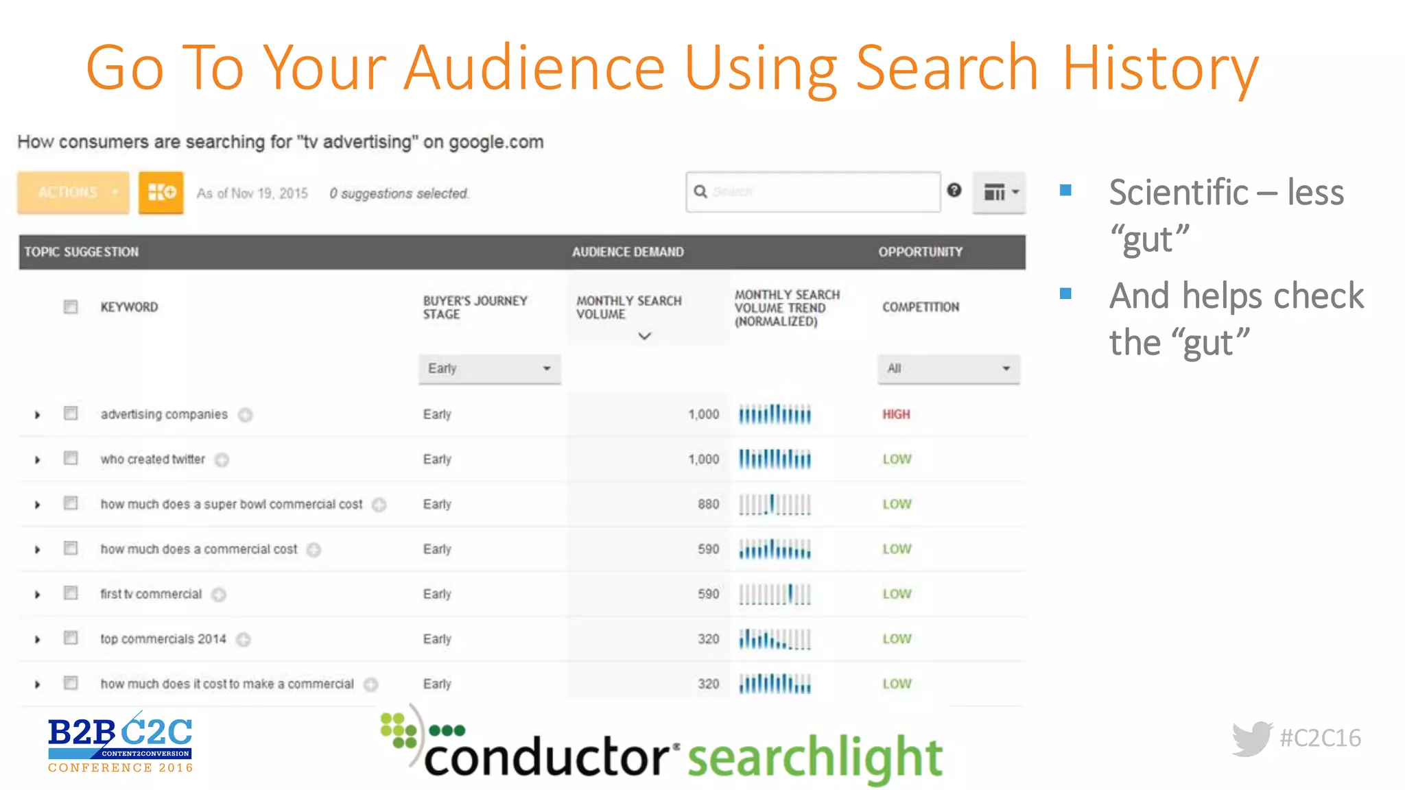 #C2C16
Go	To	Your	Audience	Using	Search	History
§ Scientific	– less	
“gut”
§ And	helps	check	
the	“gut”
 
