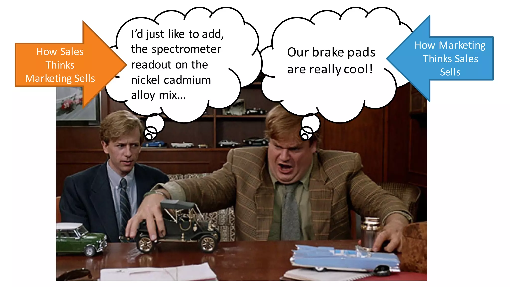 Our	brake	pads	
are	really	cool!
I’d	just	like	to	add,	
the	spectrometer	
readout	on	the	
nickel	cadmium	
alloy	mix…
How	Sales	
Thinks	
Marketing	Sells
How	Marketing	
Thinks	Sales	
Sells
 