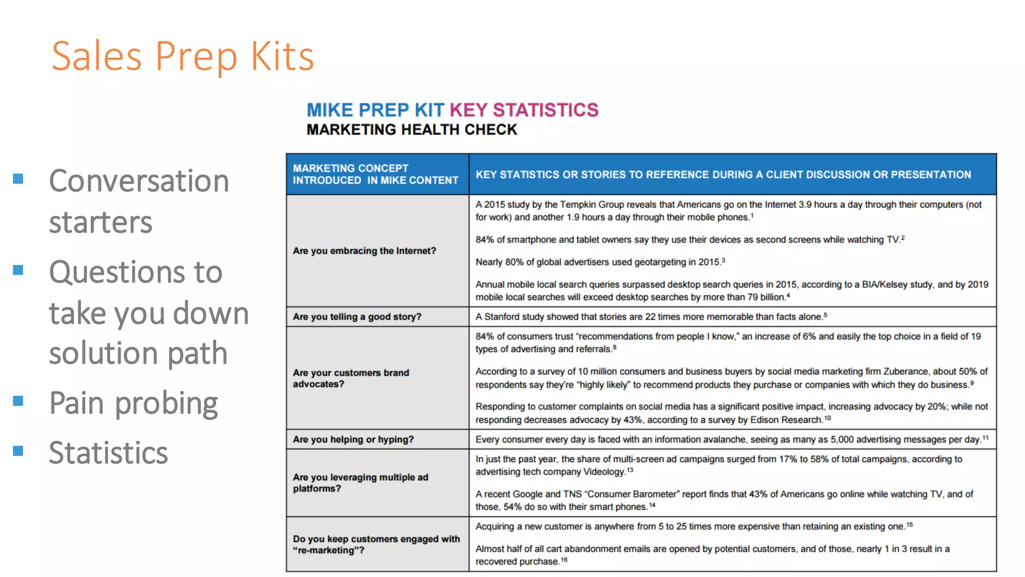Sales	Prep	Kits
§ Conversation	
starters
§ Questions	to	
take	you	down	
solution	path
§ Pain	probing
§ Statistics
 