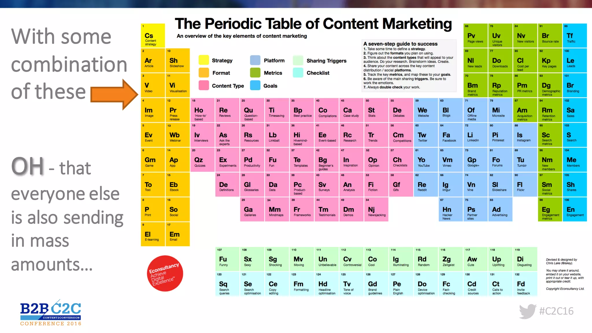 #C2C16
With	some	
combination	
of	these
OH - that	
everyone	else	
is	also	sending	
in	mass	
amounts…
 