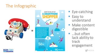 #C2C16
The	Infographic
=
§ Eye-catching
§ Easy	to	
understand	
§ Make	content	
digestible
§ …but	often	
lack	ability	to	
track	
engagement
 