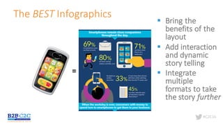 #C2C16
The	BEST	Infographics
=
§ Bring	the	
benefits	of	the	
layout
§ Add	interaction	
and	dynamic	
story	telling
§ Integrate	
multiple	
formats	to	take	
the	story	further
 