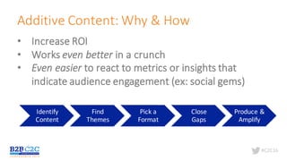 #C2C16
Additive	Content:	Why	&	How
• Increase	ROI
• Works	even	better	in	a	crunch
• Even	easier	to	react	to	metrics	or	insights	that	
indicate	audience	engagement	(ex:	social	gems)
Identify	
Content
Find	
Themes
Pick	a	
Format
Close	
Gaps
Produce	&	
Amplify
 