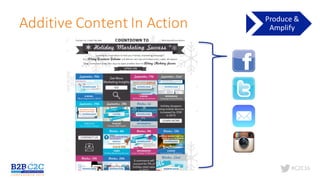 #C2C16
Additive	Content	In	Action
 
