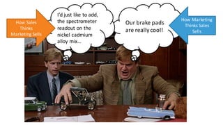 Our	brake	pads	
are	really	cool!
I’d	just	like	to	add,	
the	spectrometer	
readout	on	the	
nickel	cadmium	
alloy	mix…
How	Sales	
Thinks	
Marketing	Sells
How	Marketing	
Thinks	Sales	
Sells
 