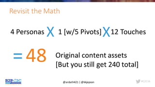 #C2C16
Revisit	the	Math
4	Personas X 1	[w/5	Pivots]X12	Touches
=48 Original	content	assets
[But	you	still	get	240	total]
@ardath421	|	@kkjepson
 