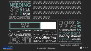 #C2C16
Kapost Content	Idea	Guide
@ardath421	|	@kkjepson
 