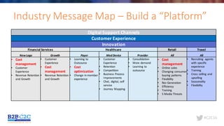 #C2C16
Industry	Message	Map	– Build	a	“Platform”
Digital	Support Channels
Customer	Experience
Innovation
Financial	Services Healthcare Retail Travel
New	Logo Growth Payer Med	Device Provider All All
• Cost	
management
• Customer	
Experience
• Revenue	Retention
and	Growth
• Customer	
Experience
• Cost	
management
• Revenue Retention	
and	Growth
• Learning	to	
Outsource
• Cost	
optimization
• Change	in	member	
experience
• Customer	
Experience
• Retention
• Competition
• Business	Process	
Improvements
• Chat,	 digital,	self	
service
• Journey	Mapping
• Consolidation
• More	demand
• Learning	to	
outsource
• Cost	
management
• Online	sales
• Changing	consumer	
buying	patterns
• Flexibility
• Rev	Generation
• Efficiency
• Training
• S	Media	Threats
• Recruiting	 agents	
with	specific	
experience
• Training
• Cross	selling	and	
upselling
• Seasonality
• Flexibility
 