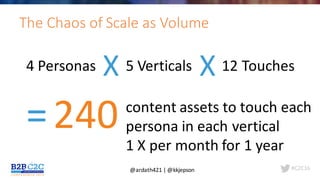 #C2C16
The	Chaos	of	Scale	as	Volume
4	Personas X 5	Verticals X 12	Touches
=240 content	assets	to	touch	each	
persona	in	each	vertical
1	X	per	month	for	1	year
@ardath421	|	@kkjepson
 