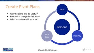 #C2C16
Persona
Topic
Industry
Use	
Case
Create	Pivot	Plans
• Will	the	same	info	be	useful?
• How	will	it	change	by	industry?
• What’s	a	relevant	illustration?
@ardath421	|	@kkjepson
 