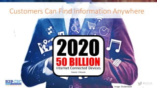 #C2C16@leeodden
Customers	Can	Find	Information	Anywhere
Image:	Shutterstock
50 BILLION
2020
Internet	Connected	Devices
Source:	Ericsson
 