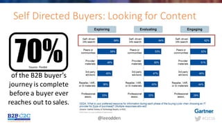 #C2C16@leeodden
Self	Directed	Buyers:	Looking	for	Content
of	the	B2B	buyer’s	
journey	is	complete	
before	a	buyer	ever	
reaches	out	to	sales.
70%Source:	Pardot
 