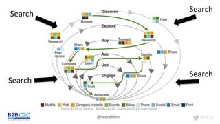 #C2C16@leeodden
Source:	Lori	Wizdo,	Forrester	- Myth	Busting	101:	Insights	IntoThe B2B	Buyer	Journey
Search
Search
Search
Search
 