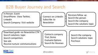 #C2C16@leeodden
B2B	Buyer	Journey	and	Search
In	Person:	Event
SmartPhone:	View	Twitter,	
LinkedIn
Search	Company:	Visit	website
Connect	on	LinkedIn
Subscribe	to	
Newsletter
Receives	follow	up
Search	the	person
Search	the	company
Search	the	solutions	topic
Download	guide	via	Newsletter	CTA
Search	solutions	 topic
Search	competitors
See	ads
Receive	nurture	communications
Contacts	company
Trial,	Demo
Evaluate	Options
Search	for	Reviews
Search	the	company
Search	solutions	 topic
Purchase
 