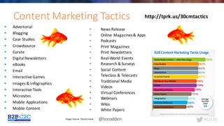 #C2C16@leeodden
Content	Marketing	Tactics
§ Advertorial	
§ Blogging	
§ Case	Studies
§ Crowdsource	
§ Curate	
§ Digital	Newsletters
§ eBooks	
§ Email	
§ Interactive	Games
§ Images	&	Infographics
§ Interactive	Tools
§ Microsites
§ Mobile	Applications	
§ Mobile	Content	
• News	Release
• Online	Magazines	&	Apps
• Podcasts
• Print	Magazines	
• Print	Newsletters	
• Real-World	Events	
• Research	&	Surveys	
• Social	Content	
• Teleclass	&	Telecasts	
• Traditional	Media	
• Videos	
• Virtual	Conferences	
• Webinars	
• Wikis	
• White	Papers	
Image	Source:	Shutterstock
http://tprk.us/30cmtactics
 