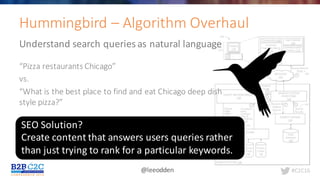 #C2C16@leeodden
Understand	search	queries	as	natural	language
“Pizza	restaurants	Chicago”
vs.
“What	is	the	best	place	to	find	and	eat	Chicago	deep	dish	
style	pizza?”
Hummingbird	– Algorithm	Overhaul
SEO	Solution?
Create	content	that	answers	users	queries	rather	
than	just	trying	to	rank	for	a	particular	keywords.
 