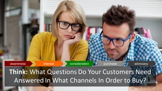 #C2C16@leeodden
Think: What	Questions	Do	Your	Customers	Need	
Answered	In	What	Channels	In	Order	to	Buy?	
awareness interest consideration purchase advocacy
Image:	Shutterstock
 