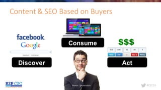 #C2C16@leeoddenPhotos:	Shutterstock
Discover
Consume $$$
Act
Content	&	SEO	Based	on	Buyers
 