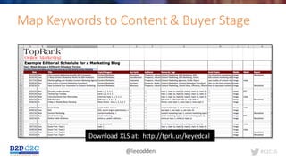 #C2C16@leeodden
Map	Keywords	to	Content	&	Buyer	Stage
Download	XLS	at:		http://tprk.us/keyedcal
 