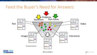 #C2C16@leeodden
Feed	the	Buyer’s	Need	for	Answers
h/t	searchmetrics
Text
Images
Video
Interactive
Questions
Problems
Pain	Points
 