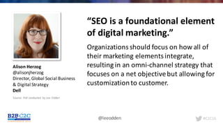 #C2C16@leeodden
“SEO	is	a	foundational	element	
of	digital	marketing.”	
Organizations	should	focus	on	how	all	of	
their	marketing	elements	integrate,	
resulting	in	an	omni-channel	strategy	that	
focuses	on	a	net	objective	but	allowing	for	
customization	to	customer.
Alison	Herzog
@alisonjherzog
Director,	Global	Social	Business	
&	Digital	Strategy
Dell
Source:	Poll	conducted	 by	Lee	Odden
 