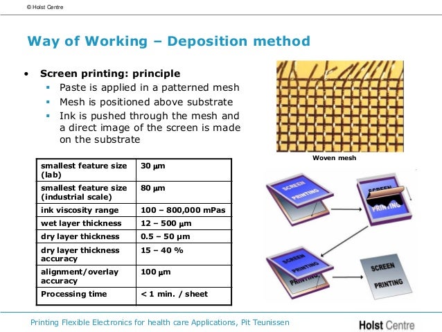 screen printing electronics