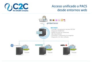 Hospital Hospital Hospital
HCE +
MIO WADO
· Consulta y recuperación estudios DICOM
· Integración MultiPACS
· Gestión de pool de conexiones
· Alta disponibilidad
· Conversión y preparación de imágenes
· Integración con visor unificado
Acceso unificado a PACS
desde entornos web
 