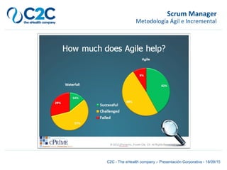 Scrum Manager
Metodología Ágil e Incremental
C2C - The eHealth company – Presentación Corporativa - 18/09/15
 